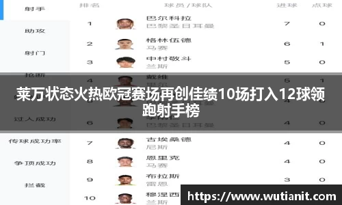 莱万状态火热欧冠赛场再创佳绩10场打入12球领跑射手榜